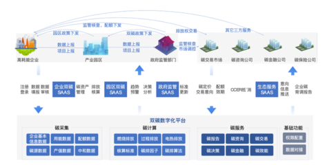 專精特新企業高質量發展典型應用案例展示(三) 滴普科技為港華能源打造雙碳數字化平臺，助力投資運營咨詢