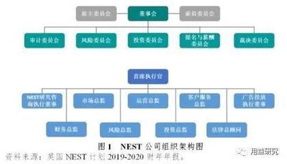 英國基本養(yǎng)老金與國家職業(yè)儲蓄信托的投資運營機制及借鑒意義