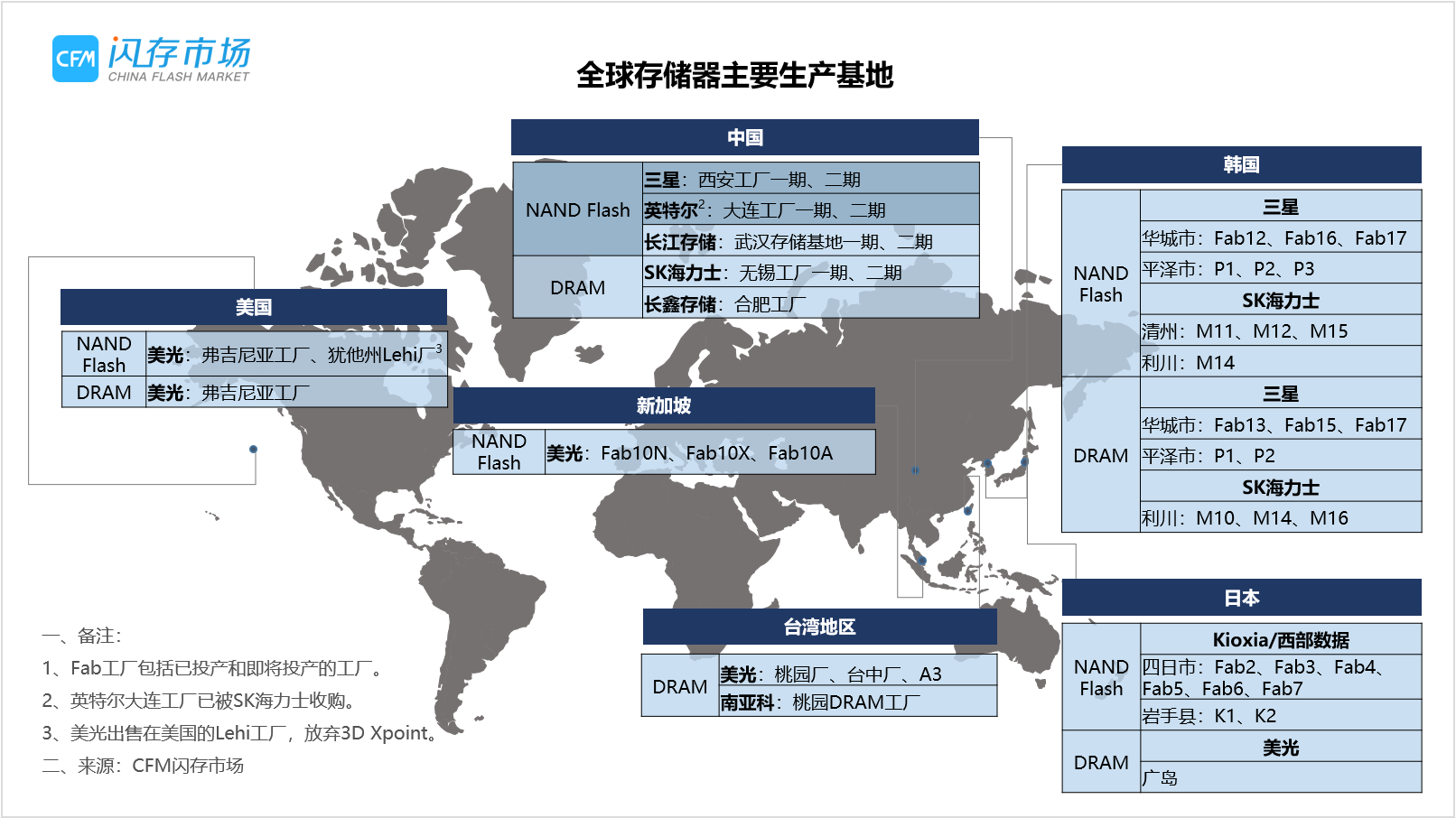 三星西安二期工廠全面運營在即，NAND Flash產(chǎn)能或將迎來顯著增長