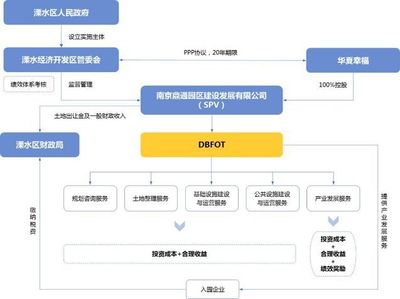 產業地產的迷思與破局 為何開發商轉型之路常遇坎坷，以及成功者的啟示