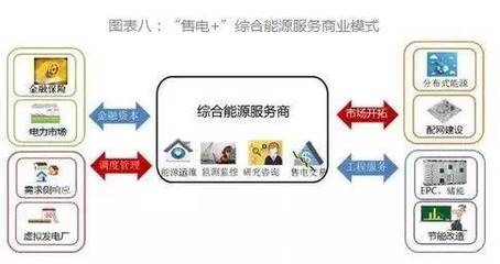 智慧能源信息?？?第35期